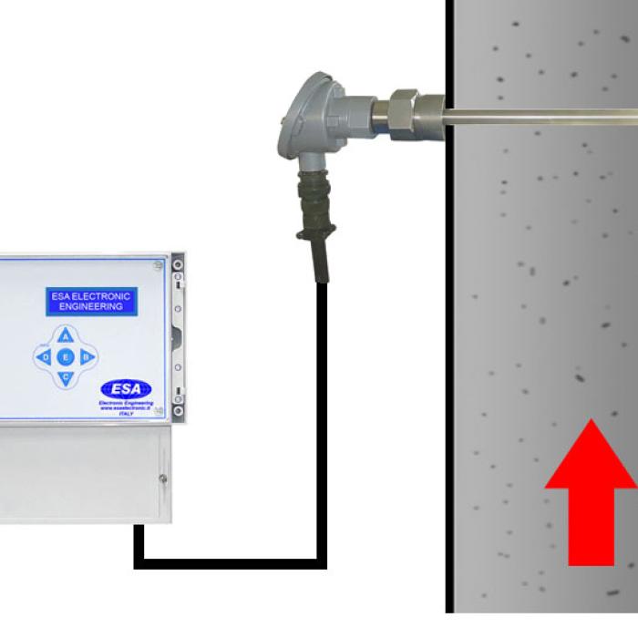 Sonda triboeléctrica con controlador Sonda triboeléctrica con secuenciador